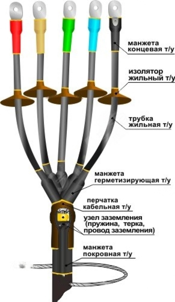Кабельные муфты