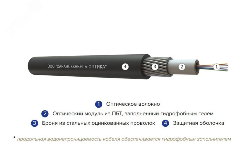 Структурированные кабельные системы (СКС) на основе оптических компонентов