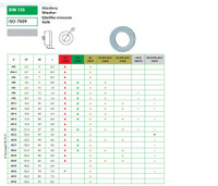 Шайба М4 DIN125 нержавеющая сталь (Партнер) 5123
