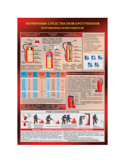 Плакат по пожарной безопасности  "Порошковый огнетушитель"