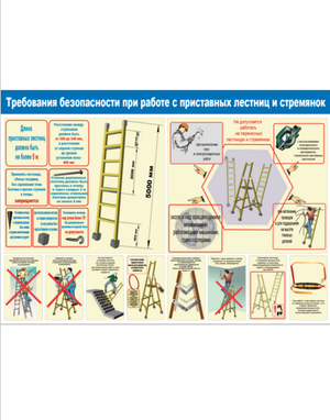 Плакат по безопасности работ Требования безопасности при работе с приставных лестниц и стремянок