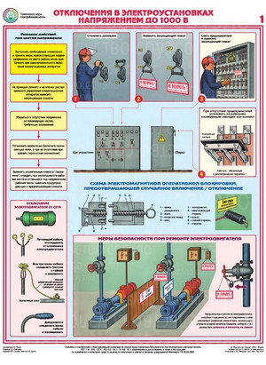 Плакаты Технические меры электробезопасности (4 листа, формат А2+, 465х610 мм, ламинация)