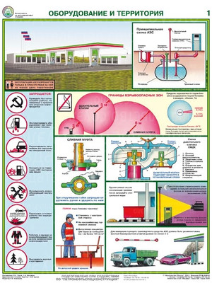 Плакаты Безопасность работ на АЗС (3 листа, формат А2+, 465х610 мм, ламинация)