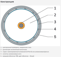 Кабель коаксиальный RG-11 белый CCS 1,63 / Conduct. 21% / Al 96х0,12 / PVC Net.on 305м (RG-11/96 CCS) (Net.on) 111-1