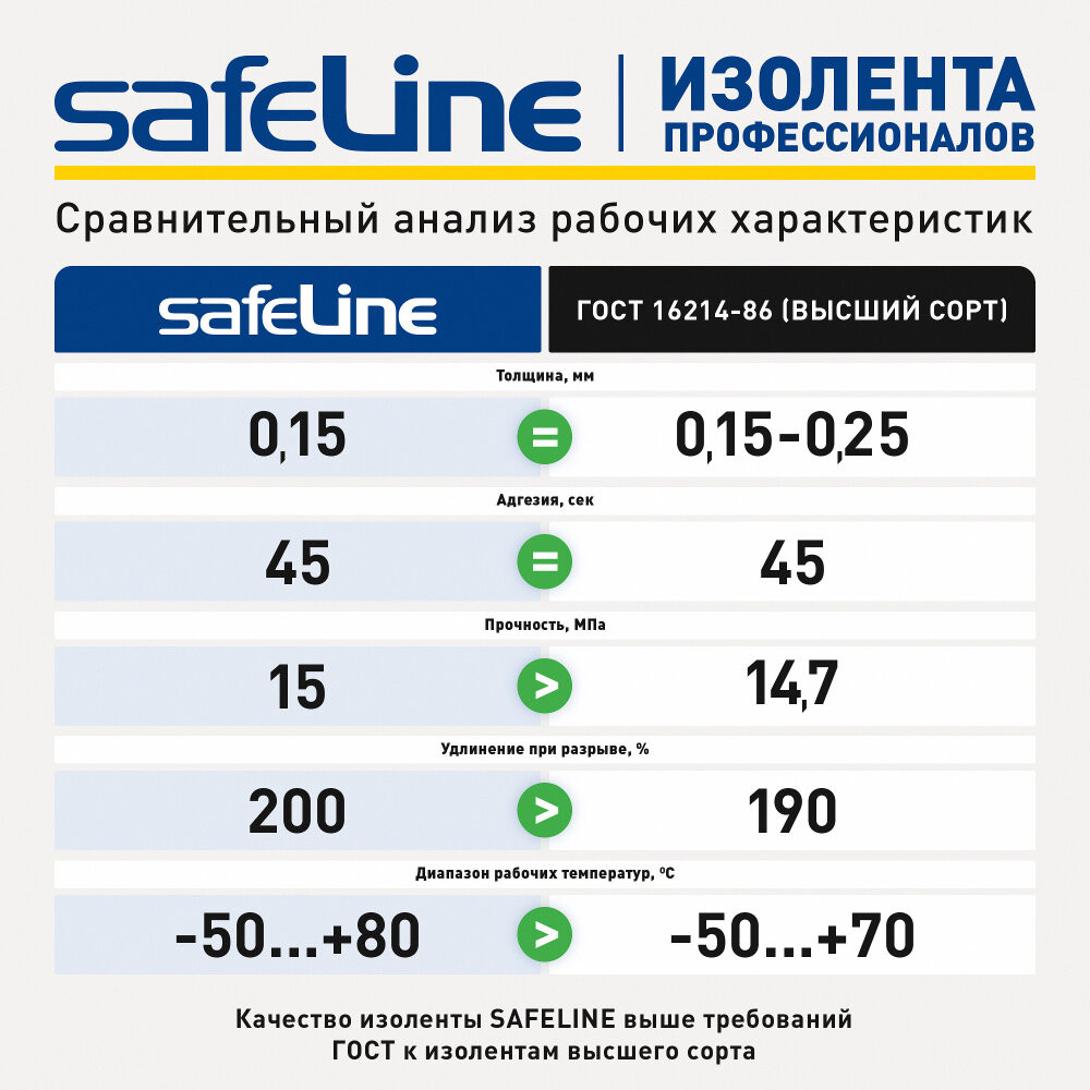 Изолента Safeline 19/25 серо-стальной (SafeLine) 12128