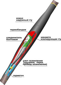 Муфта кабельная соединительная 1ПСТб(тк)-5х(16-25) с соединителями болтовыми (Нева-Транс Комплект)