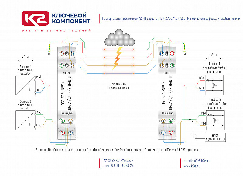DTNVR 2/30/1,5/1500 - устройство защитное (Ключевой Компонент (Хакель)) 402050