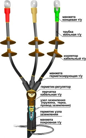 Муфта кабельная концевая 10КНТп-3х(70-120)без наконечников (Нева-Транс Комплект)