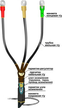 Муфта кабельная концевая 10КВТп-3х(70-120)без наконечников (Нева-Транс Комплект)