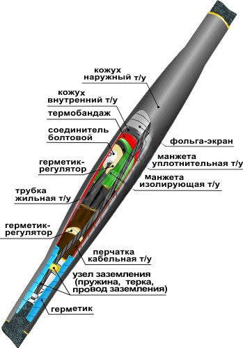 Муфта кабельная соединительная 10СТп(тк)-3х(150-240) с соединителями болтовыми (Нева-Транс Комплект)