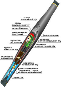 Муфта кабельная соединительная 10СТп(тк)-3х(150-240) с соединителями болтовыми (Нева-Транс Комплект)