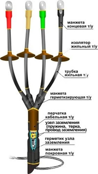 Муфта кабельная концевая 1КНТп-4х(150-240)без наконечников (Нева-Транс Комплект)