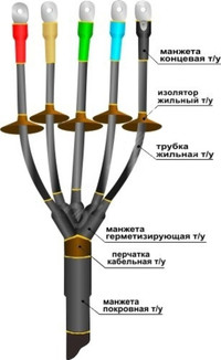 Муфта кабельная концевая 1ПКНТп-5х(70-120)без наконечников (Нева-Транс Комплект)