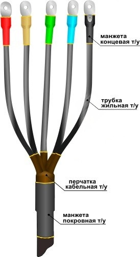 Муфта кабельная концевая 1ПКВТп-5х(35-50)без наконечников (Нева-Транс Комплект)