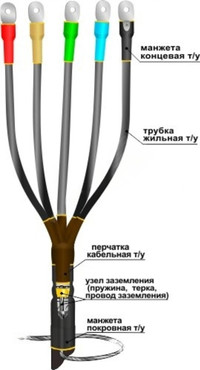 Муфта кабельная концевая 1ПКВТпб-5х(70-120)без наконечников (Нева-Транс Комплект)