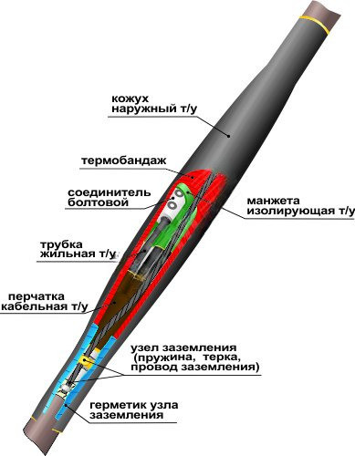 Муфта кабельная соединительная 1СТп(тк)-4х(70-120) с соединителями болтовыми (Нева-Транс Комплект)