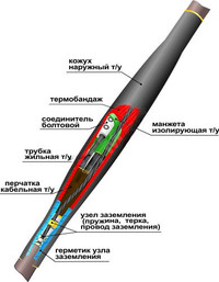 Муфта кабельная соединительная 1СТп(тк)-4х(70-120) с соединителями болтовыми (Нева-Транс Комплект)