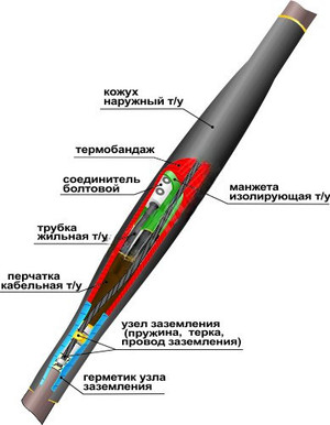Муфта кабельная соединительная 1СТп(тк)-4х(70-120) с соединителями болтовыми (Нева-Транс Комплект)