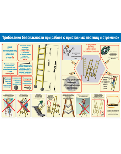 Плакат по безопасности работ "Требования безопасности при работе с приставных лестниц и стремянок"