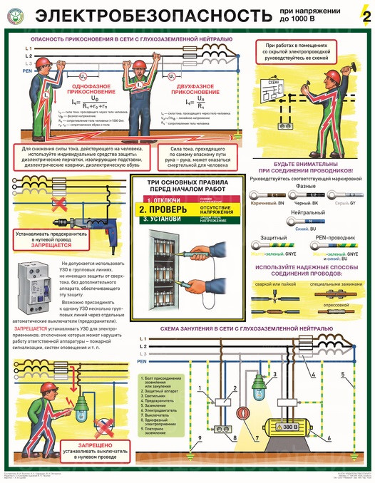 Плакаты Электробезопасность при напряжении до 1000 В (3 листа, формат А2+, 465х610 мм, ламинация)