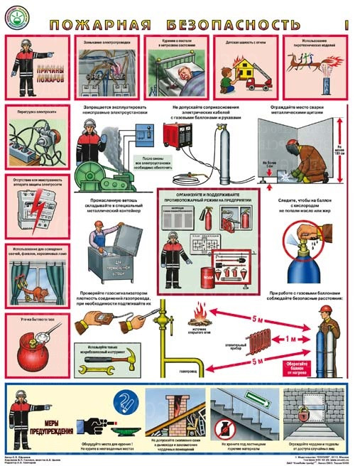 Плакаты Пожарная безопасность (3 листа, формат А2+, 465х610 мм, ламинация)