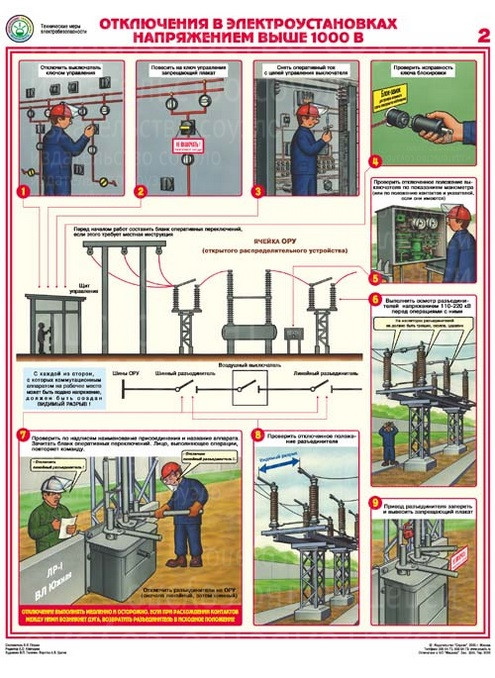 Плакаты Технические меры электробезопасности (4 листа, формат А2+, 465х610 мм, ламинация)