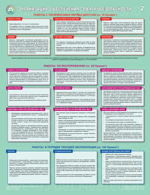 Плакаты Организация обеспечения электробезопасности (3 листа, формат А2+, 465х610 мм, ламинация)