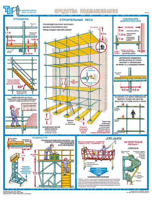 Плакаты Безопасность работ на высоте (3 листа, формат А2+, 465х610 мм, ламинация)