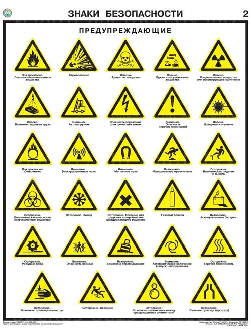 Плакаты Знаки безопасности по ГОСТ 12.4.026-15 (4 листа, формат А2+, 465х610 мм, ламинация)