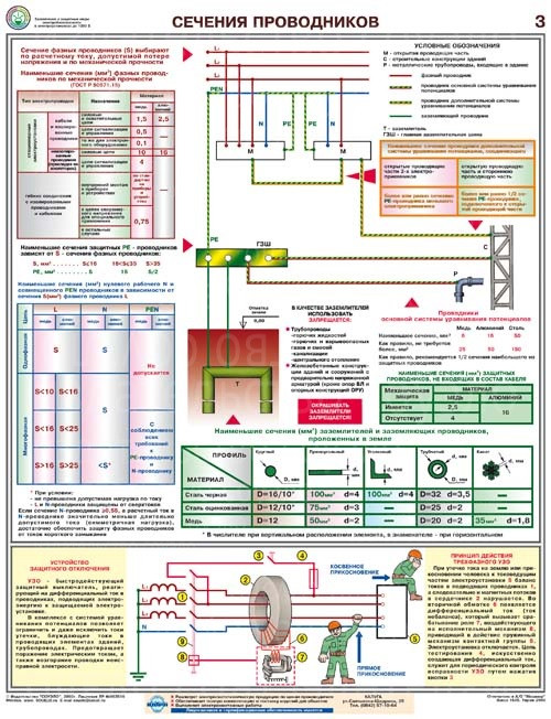 Плакаты Заземление и защитные меры электробезопасности (при напряжении до 1000 В) (4 листа, формат А2+, 465х610 мм, ламинация)