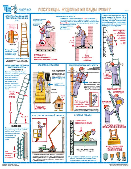 Плакаты Безопасность работ на высоте (3 листа, формат А2+, 465х610 мм, ламинация)
