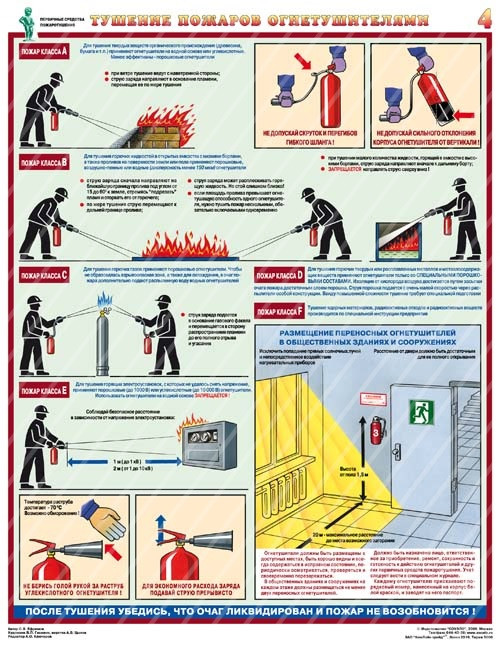 Плакаты Первичные средства пожаротушения (4 листа, формат А2+, 465х610 мм, ламинация)