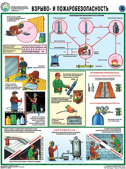 Плакаты Техника безопасности сварочных работ (5 листов, формат А2+, 465х610 мм, ламинация)