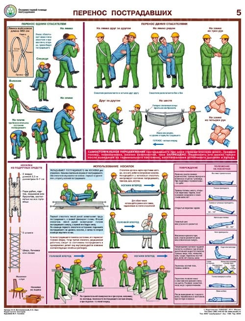 Плакаты Оказание первой помощи пострадавшим (6 листов, формат А2+, 465х610 мм, ламинация)