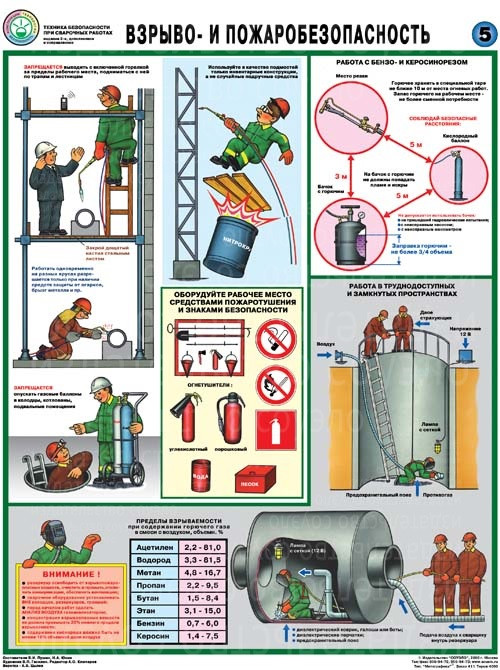 Плакаты Техника безопасности сварочных работ (5 листов, формат А2+, 465х610 мм, ламинация)