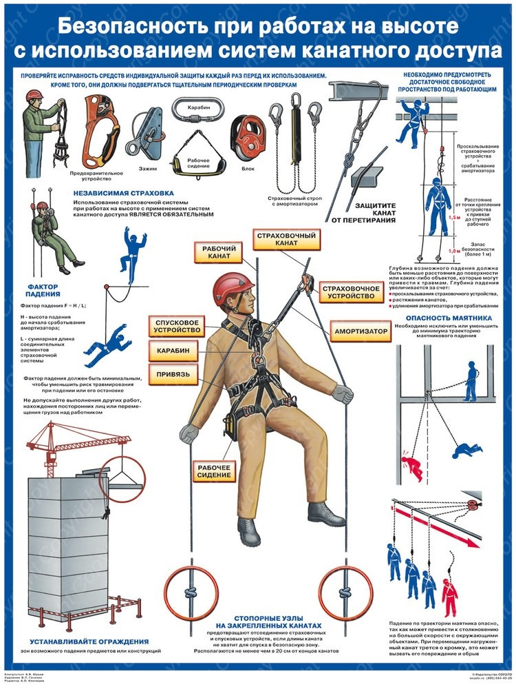 Плакат Безопасность работ на высоте с использованием систем канатного доступа (1 лист, формат А2+, 465х610 мм, ламинация)