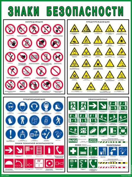 Стенд Знаки безопасности по ГОСТ 12.4.026-01 (750х1000х3мм, пластик)