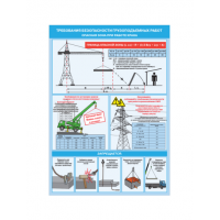 Плакат по безопасности работ "Требования безопасности грузоподъемных работ" (5 плакатов)