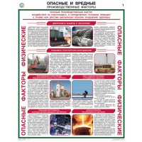 Плакаты Опасные и вредные производственные факторы (4 листа, формат А2+, 465х610 мм, ламинация)
