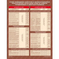 Плакат Сроки проведения осмотров и электрических испытаний средств защиты, применяемых в электроустановках (1 лист, формат А2+, 465х610 мм, ламинация)