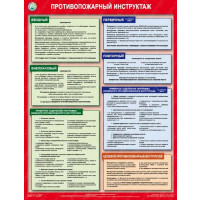 Плакат Противопожарный инструктаж (1 лист, формат А2+, 465х610 мм, ламинация)
