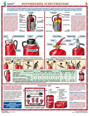 Плакаты Первичные средства пожаротушения (4 листа, формат А2+, 465х610 мм, ламинация)