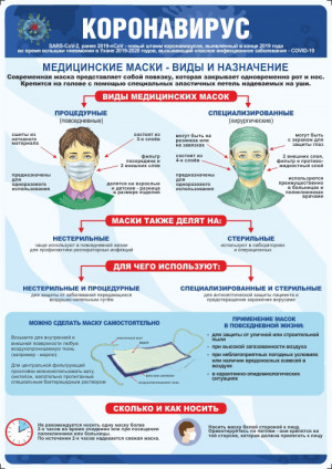 Плакат Медицинские маски - виды и назначение (пленка 594х420 мм)