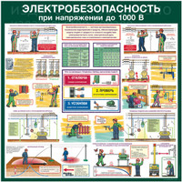 Стенд Электробезопасность при напряжении до 1000 В (1000х1000х3мм, пластик)