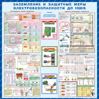 Стенд Заземление и защитные меры электробезопасности (1000х1000х3мм, пластик)