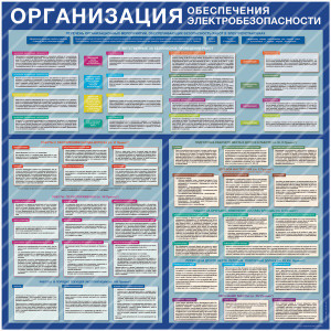 Стенд Организация обеспечения электробезопасности (1000х1000х3мм, пластик)