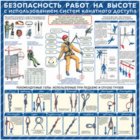 Стенд Безопасность работ на высоте с использованием систем канатного доступа (1000х1000х3мм, пластик)