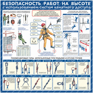 Стенд Безопасность работ на высоте с использованием систем канатного доступа (1000х1000х3мм, пластик)