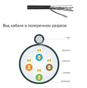 Витая пара U/UTP кат 5E 4х2х24AWG solid PVC 100м серый (ITK) LC1-C5E04-111-100